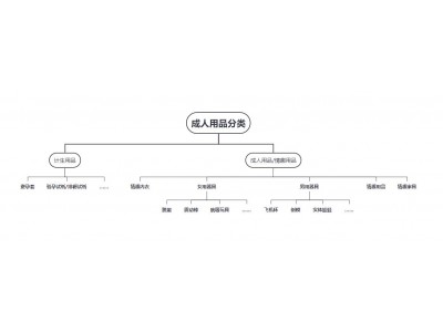 醉清风研究院丨网上的情趣用品，都被谁买走了