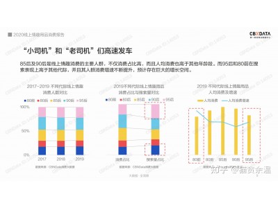 这可能是全网最全的情趣用品选购指南了！