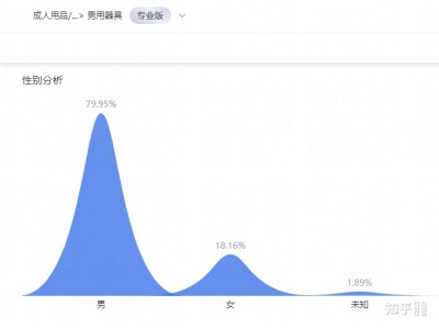 买情趣用品的是男人多还是女人多