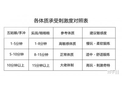 成人情趣用品好用吗