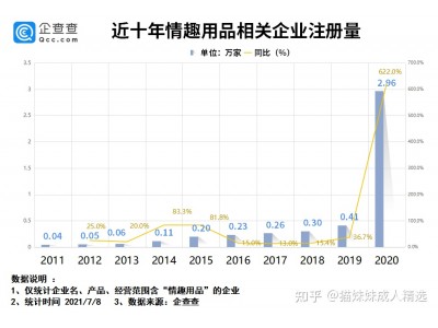 【一个95后】做成人情趣用品的日子